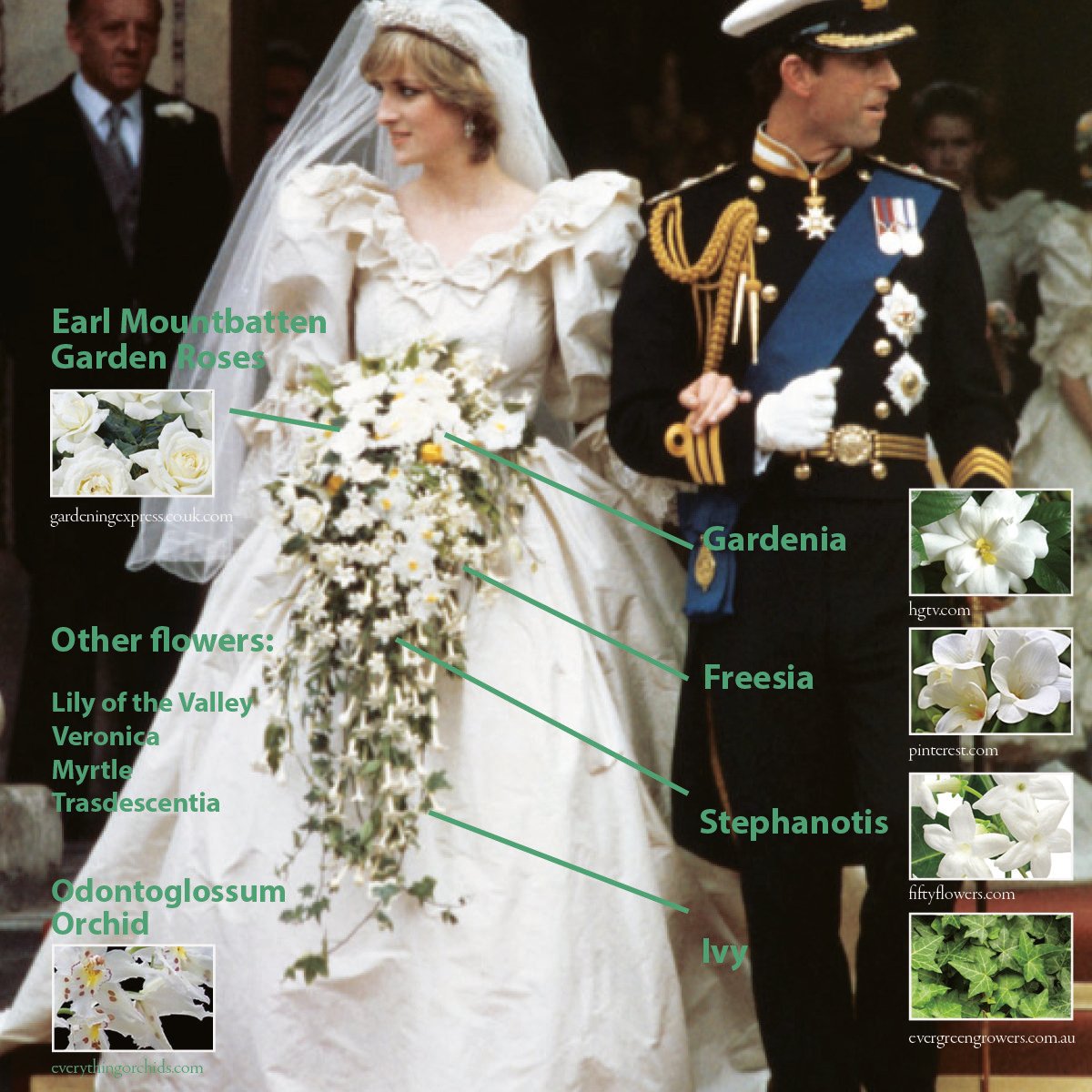 J. Morris Flowers diagram of Princess Diana's bouquet. 